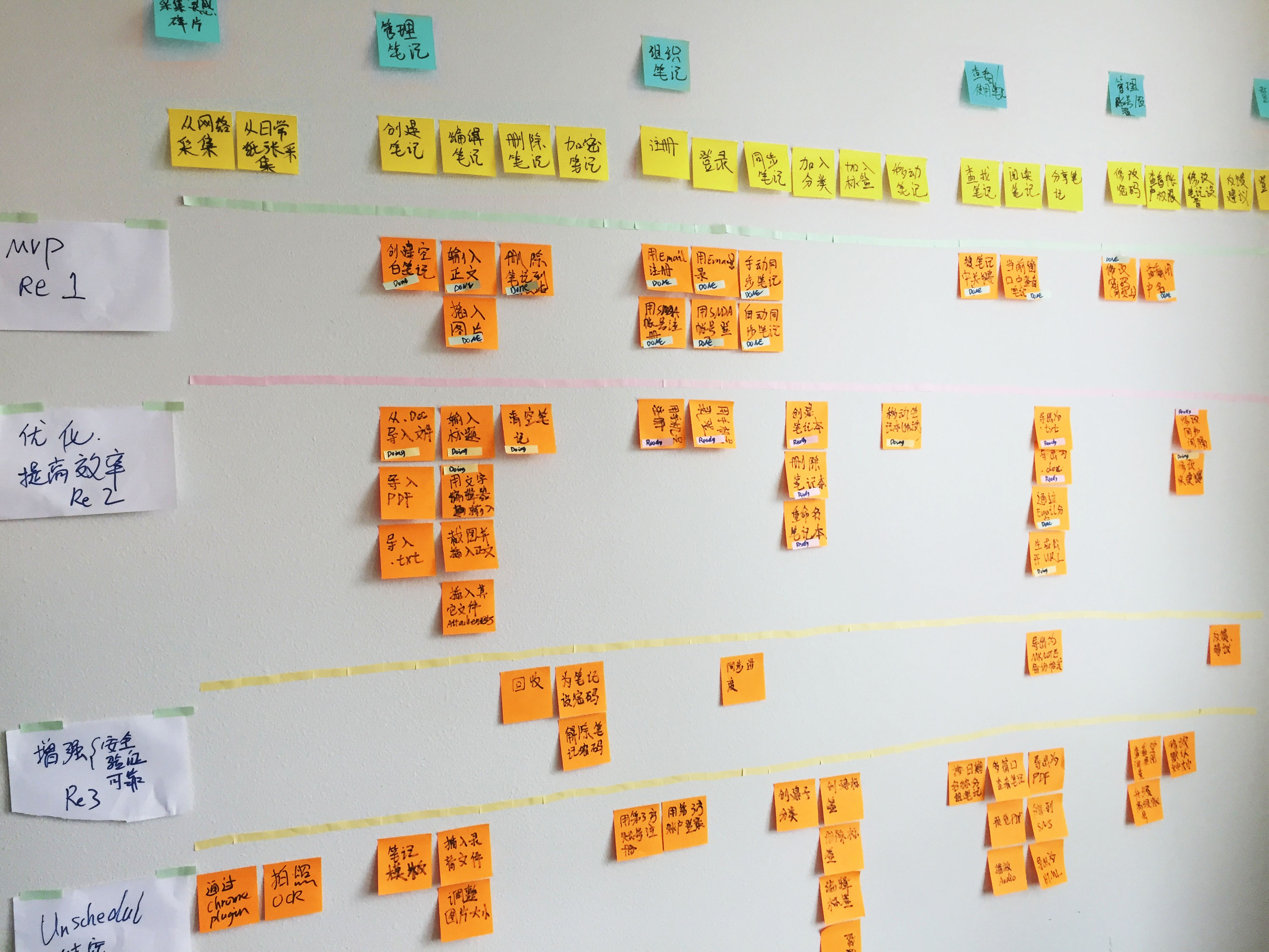 UserStoryMapping